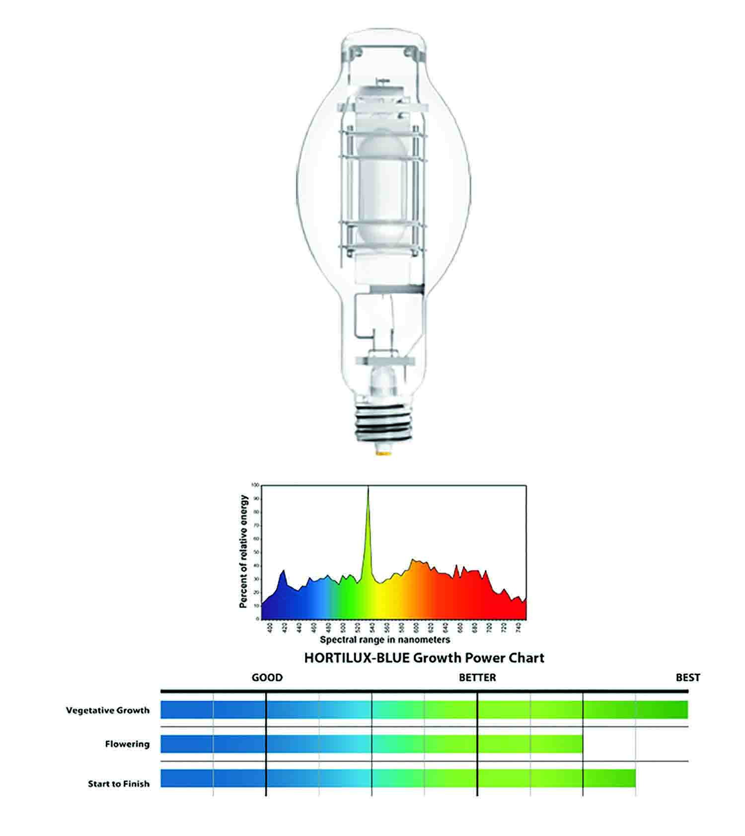 hortilux blue 600w