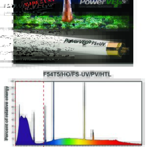 PowerVeg Full Spectrum T-5 54w/ UVA & UVB