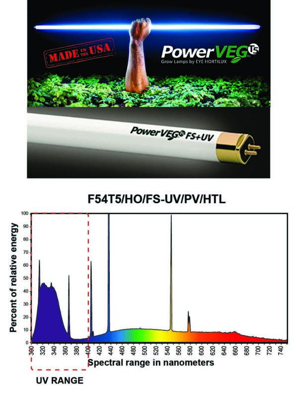 PowerVeg Full Spectrum T-5 54w/ UVA & UVB